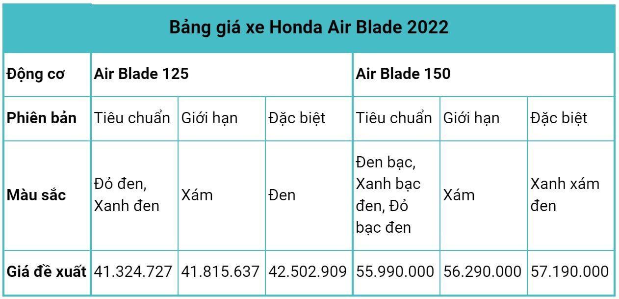 Honda Air Blade 2022 có gì mới ngoài mức giá cao hơn trước?