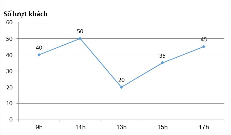 37 đề thi học kì 1 Toán 7 năm học 2023 - 2024 Sách mới