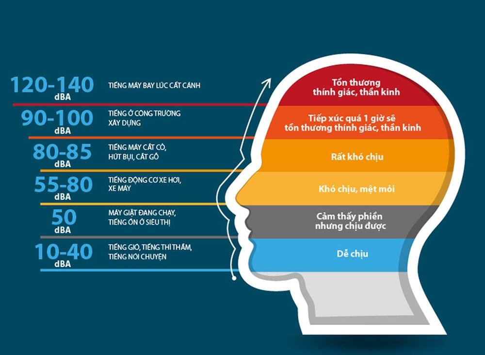 DBA là gì? Những kỹ năng cần có của người làm DBA