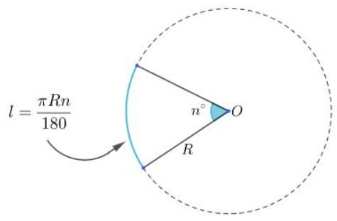 Độ dài đường tròn, cung tròn