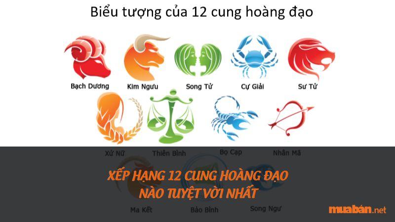 Cung hoàng đạo nào tuyệt vời nhất? Bảng xếp hạng độ tuyệt vời của 12 cung