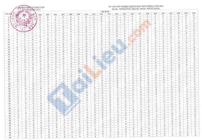 Đáp án đề thi THPTQG tiếng Trung chính thức bộ GD 2021