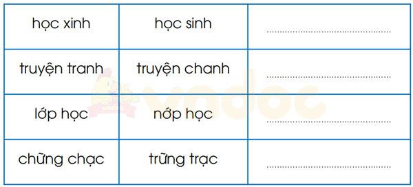 Giải vở bài tập Tiếng Việt 1 – Tập 2 – Bài 1. TÔI VÀ CÁC BẠN