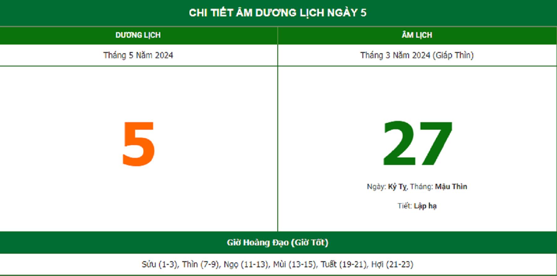 Ngày Lập hạ năm 2024 sẽ rơi vào ngày 5/5 Dương lịch.