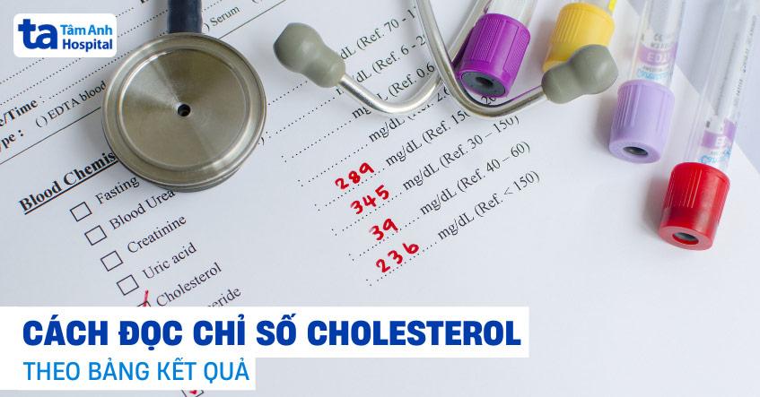 Cách đọc chỉ số cholesterol