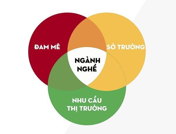 Đoàn thanh niên - Hội sinh viên