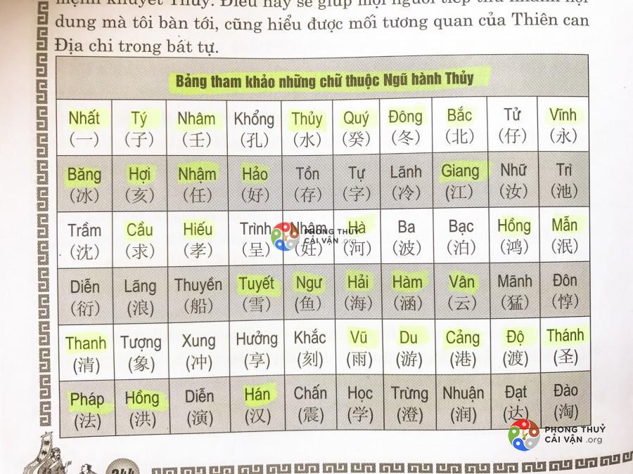 Những chữ có Ngũ hành thuộc Thuỷ