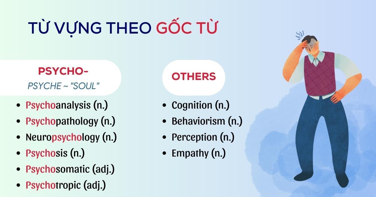 Từ vựng chuyên ngành Tâm lý học (Psychology) - Học và nhớ từ bằng gốc Latin và Hy Lạp