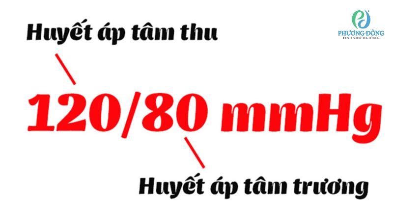 huyết áp tâm trương