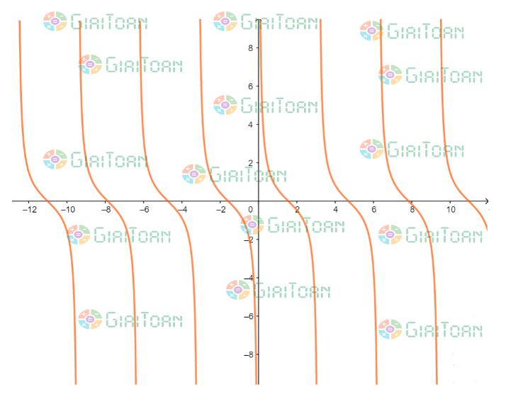 left( {k in mathbb{Z}} right)