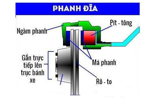 Cấu tạo của má phanh