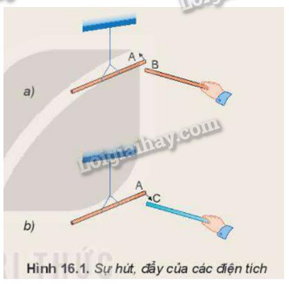 Lý thuyết Lực tương tác giữa các điện tích - Vật Lí 11 Kết nối tri thức</>