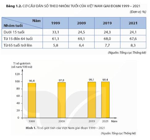 Địa lí 9 Bài 1: Dân tộc và dân số  Soạn Địa 9 sách Kết nối tri thức trang 116, 117, 118