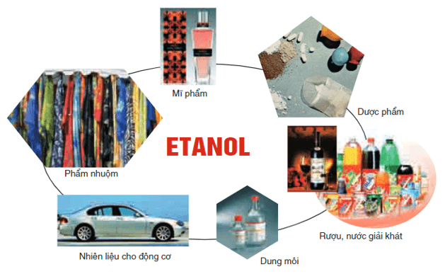 C2H5OH → C2H4 + H2O | C2H5OH ra C2H4 (rượu etylic ra etilen)