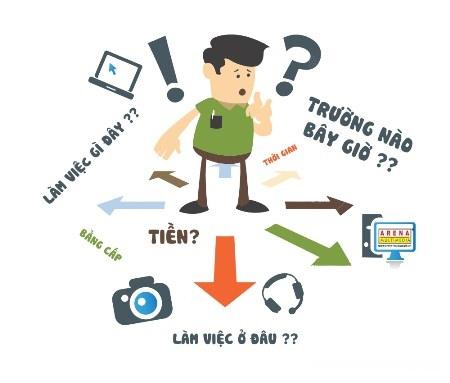 Làm thế nào để lựa chọn ngành nghề phù hợp