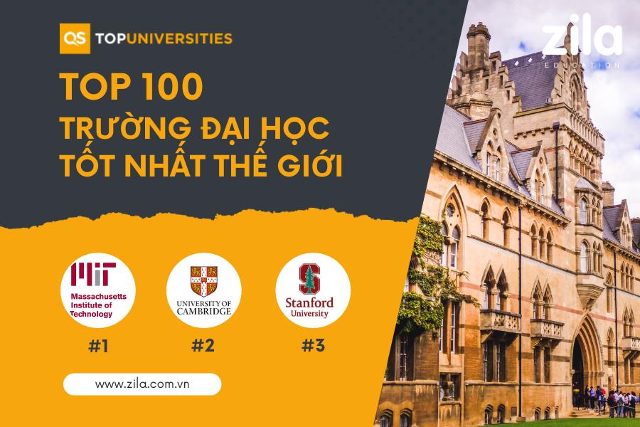 [2024] BXH Top 100 Trường đại học tốt nhất thế giới