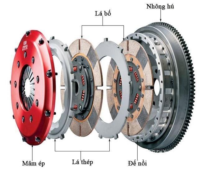 Cách chỉnh côn xe máy cực nhanh, cực dễ