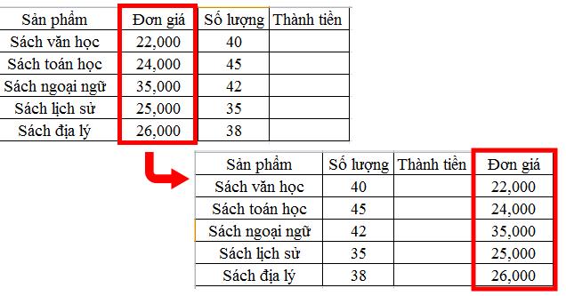 Hướng dẫn 2 cách đổi vị trí các cột trong Excel