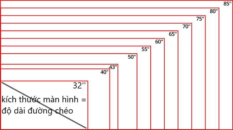 3 Cách tính inch tivi chính xác, đơn giản nhất