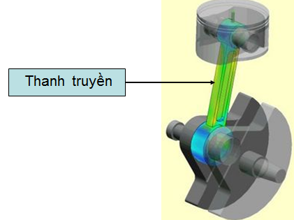 Công nghệ 11 Bài 23: Cơ cấu trục khuỷu thanh truyền