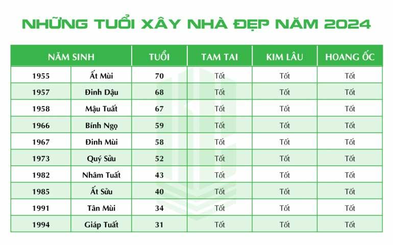 TUỔI XÂY NHÀ NĂM 2024 – Văn khấn động thổ xây nhà, cất nóc nhà