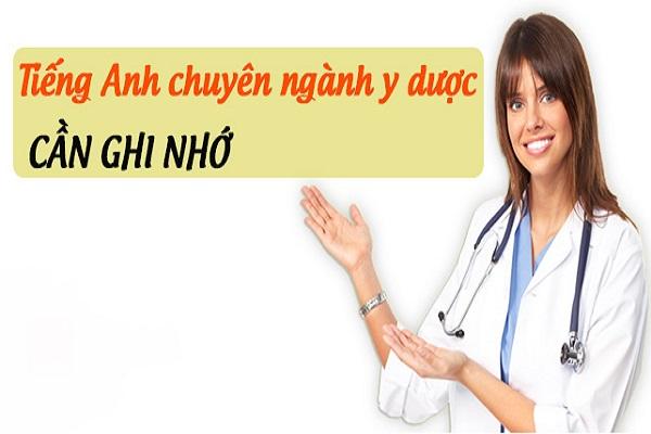 Thuật ngữ cơ bản tiếng Anh chuyên ngành y