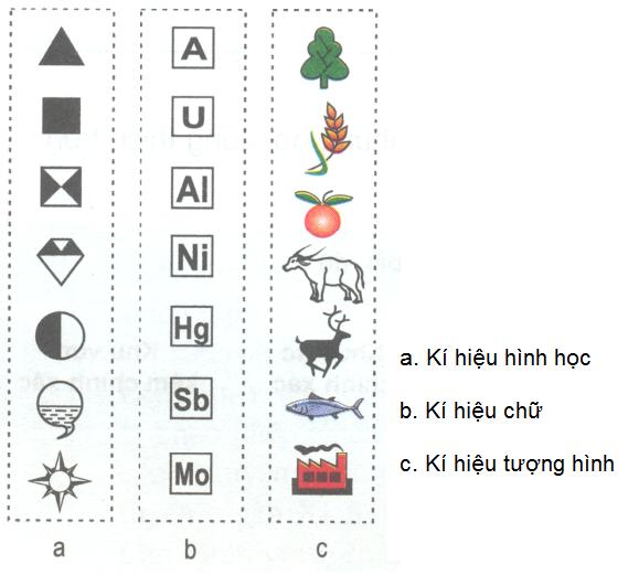 Các dạng kí hiệu