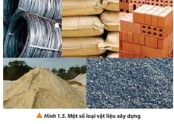 Giải Hóa 10 Bài 1: Nhập môn Hóa học - Chân trời sáng tạo (ảnh 1)