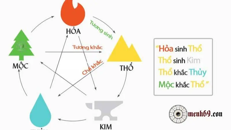 Mệnh Thổ Và Mệnh Hỏa Có Hợp Nhau Không