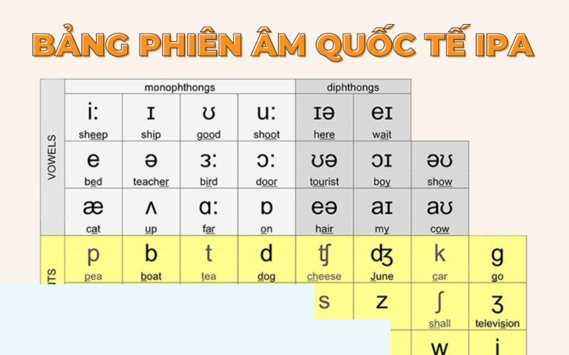 Cac-loi-ich-khi-hoc-phat-am-tieng-anh-theo-bang-IPA