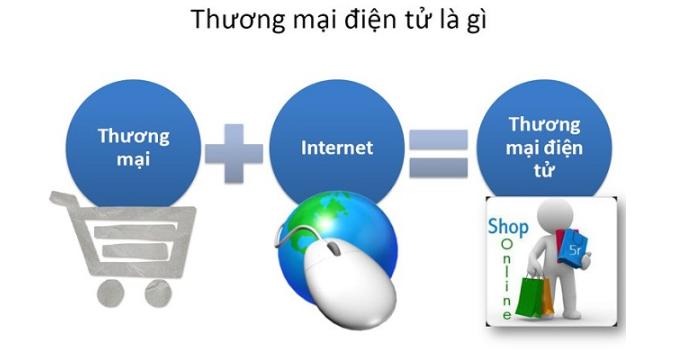 Thương mại điện tử là gì?