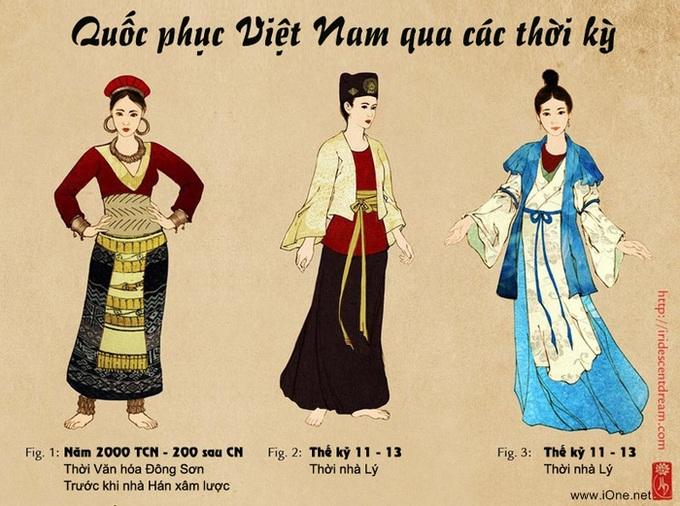 Quốc phục Việt Nam thay đổi qua các thời kỳ