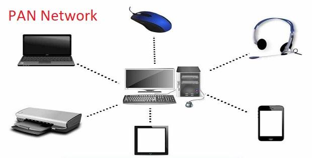 Personal area network