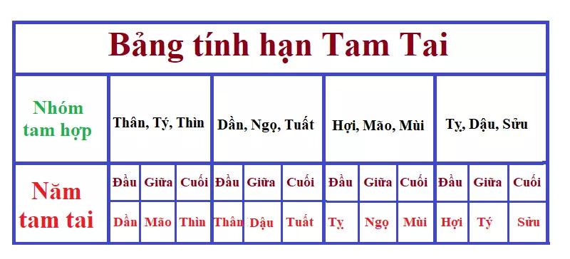 Điểm danh các tuổi tam tai và cách hóa giải chuẩn nhất