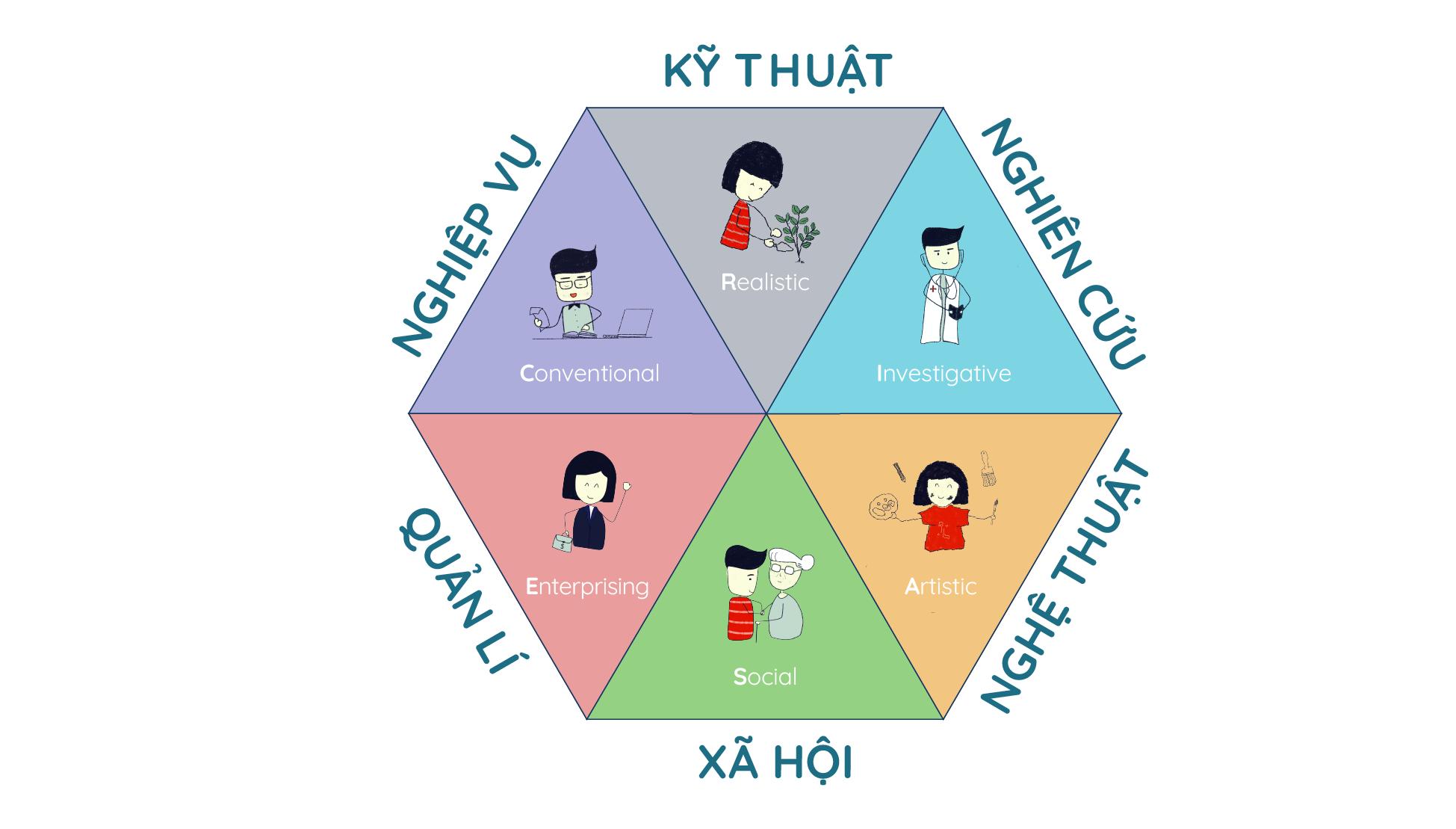 Những đứa con của Thần sáng tạo – Hướng nghiệp cho người thuộc nhóm Nghệ thuật