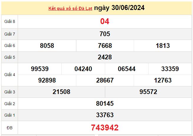 XSDL 7/7, Kết quả xổ số Đà Lạt hôm nay 7/7/2024, KQXSDL chủ Nhật ngày 7 tháng 7