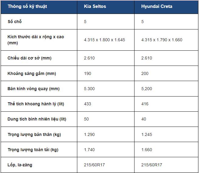 Hyundai Creta và KIA Seltos 1