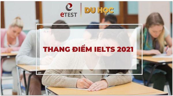 Tìm hiểu về thang điểm IELTS