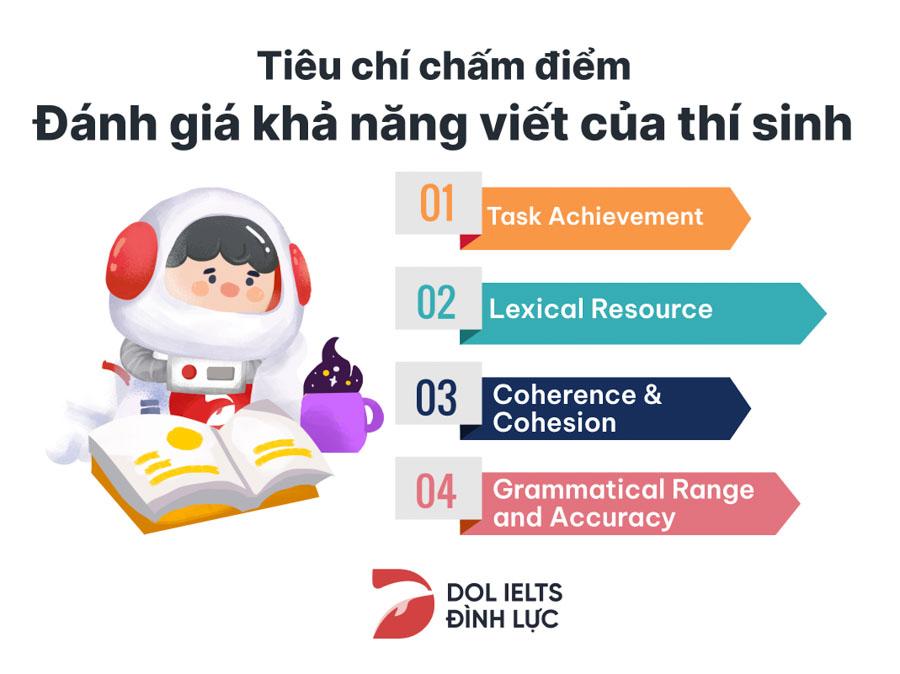 IELTS Writing Band Descriptors: Tiêu chí chấm điểm IELTS Writing