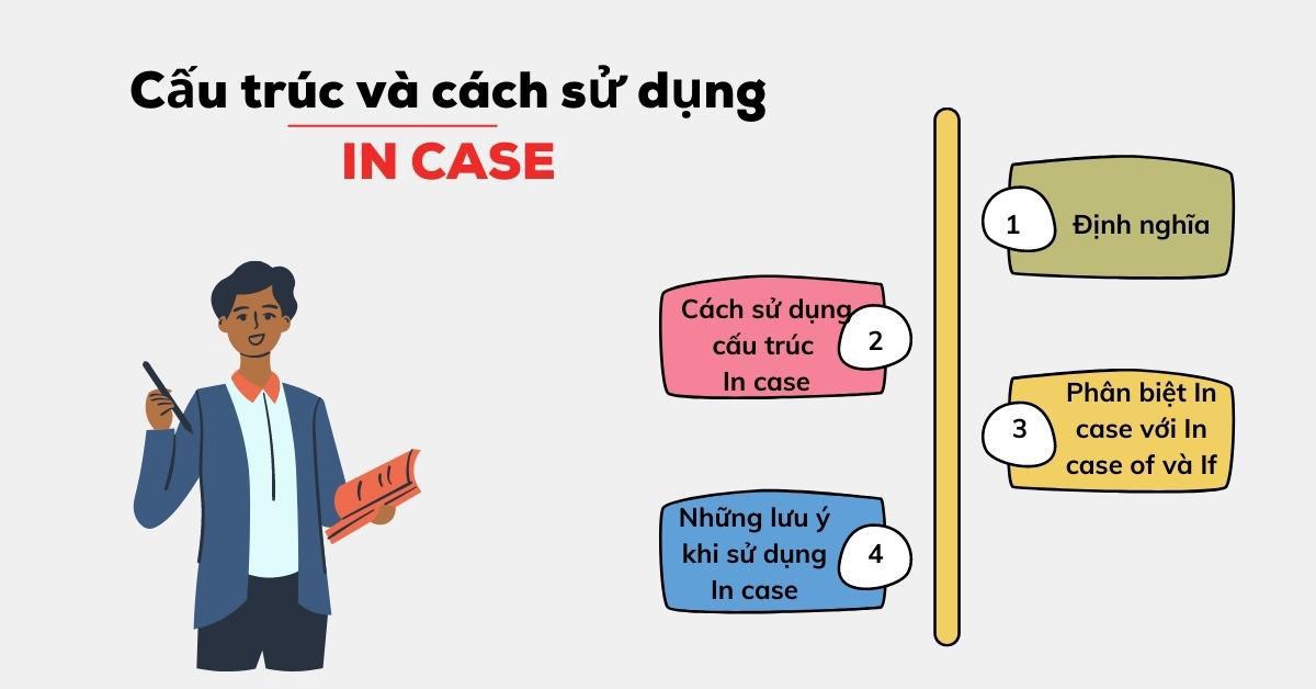 In case là gì? Cách dùng và công thức trong tiếng Anh