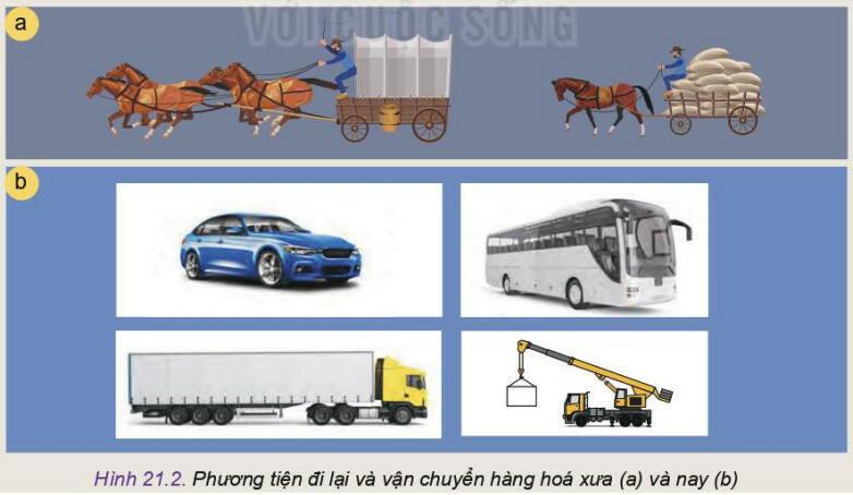 Lý thuyết Công nghệ 11 Bài 21 (Kết nối tri thức): Khái quát chung về ô tô (ảnh 1)