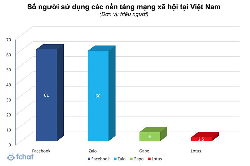 Chia sẻ cách bán hàng trên Facebook hiệu quả cho người mới 2022