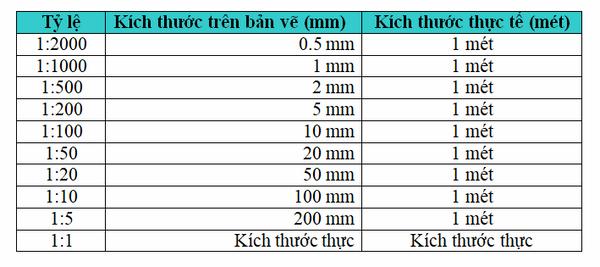 Kiểm tra đơn vị trong cad sẽ giúp bạn vẽ khi in ra đạt được chất lượng chuẩn nhất