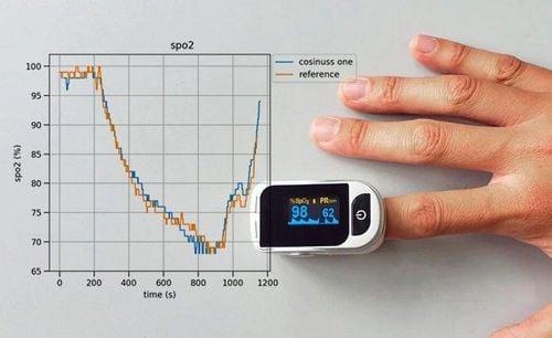 Hướng dẫn cách đo Spo2 tại nhà đúng cách