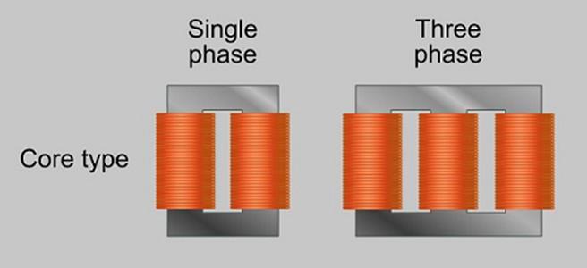 Máy biến áp một pha là gì?