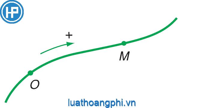 Chất điểm là gì?