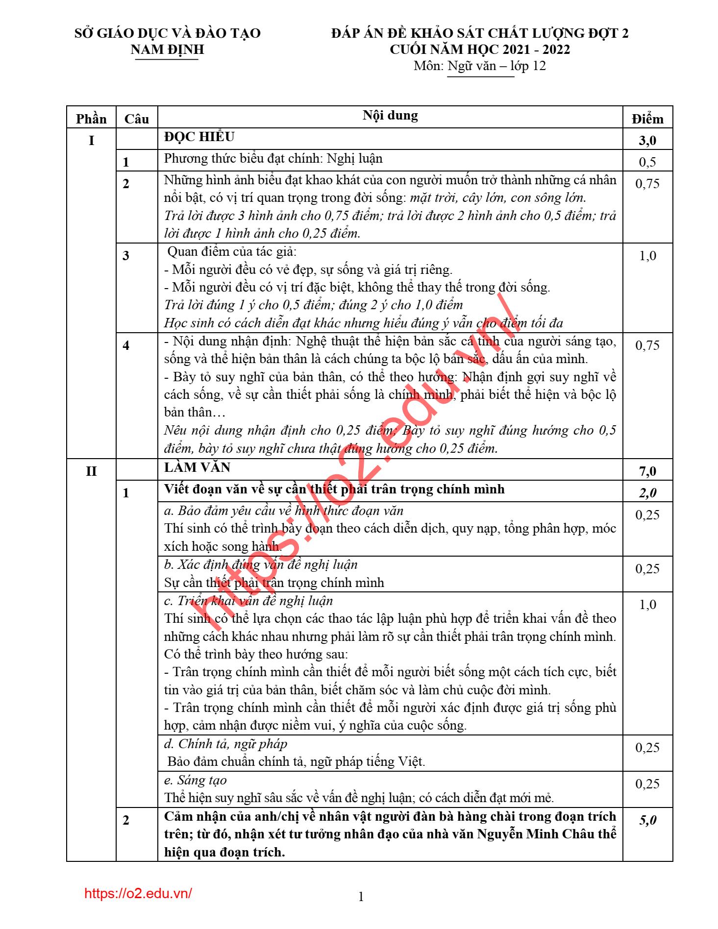 Đề Văn Nam Định 2022 lớp 12 đợt 2 1