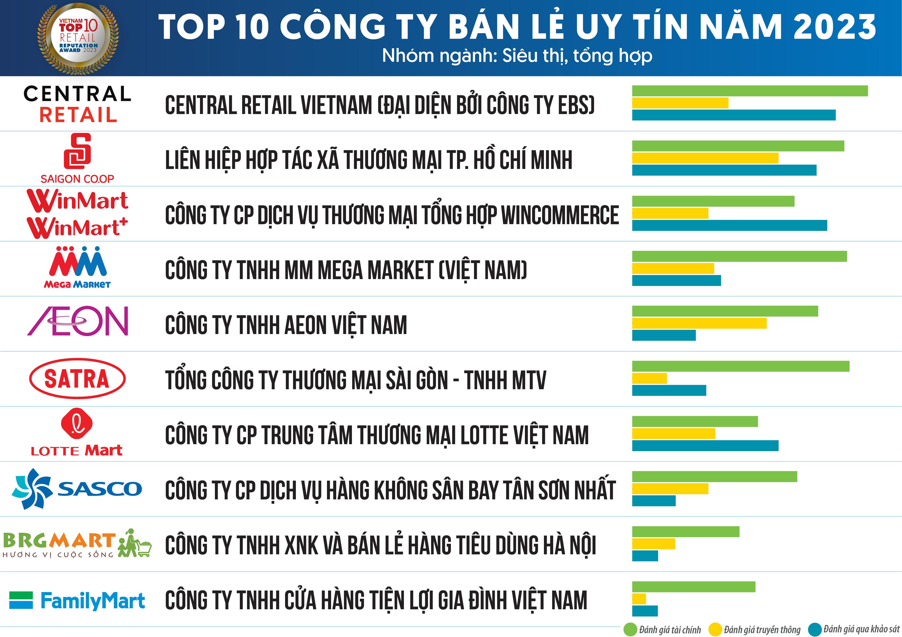 Tin tức