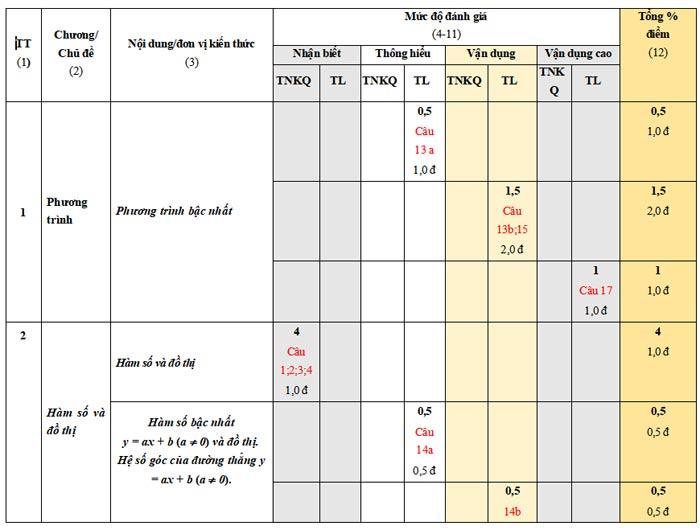 Bộ đề thi học kì 2 môn Toán 8 năm 2023 - 2024 (Sách mới)  17 Đề kiểm tra học kì 2 Toán 8 sách KNTT, CTST, CD