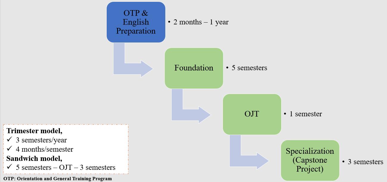 Bachelor of English Studies